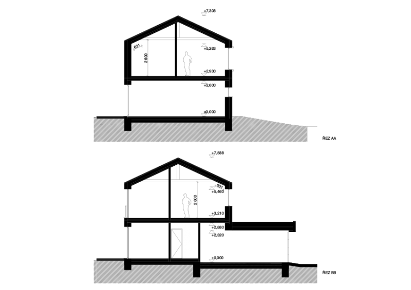 řezy